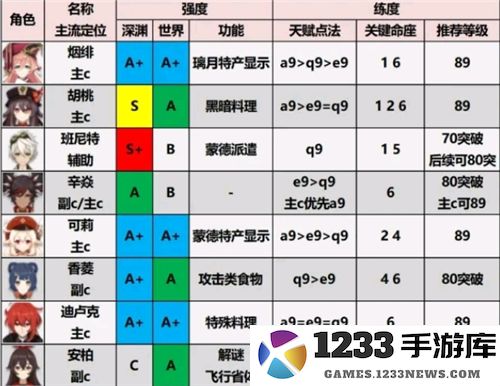 原神小米服角色强度排行