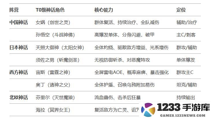 风暴迷城手机版下载