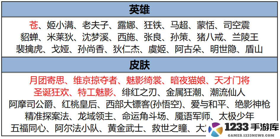 王者荣耀s38赛季最新活动