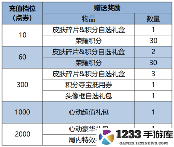 王者荣耀s38赛季最新活动