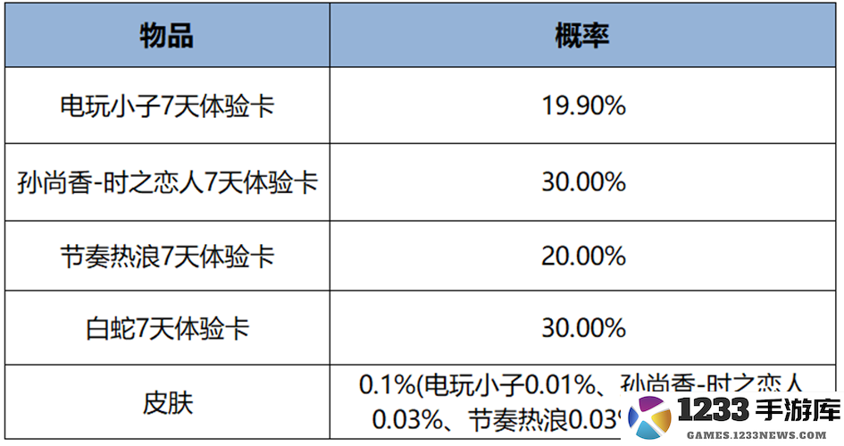 王者荣耀s38赛季最新活动