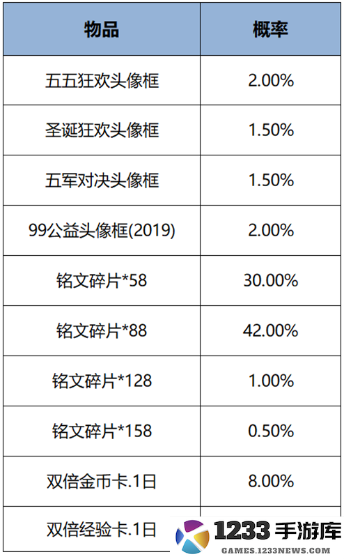 王者荣耀s38赛季最新活动