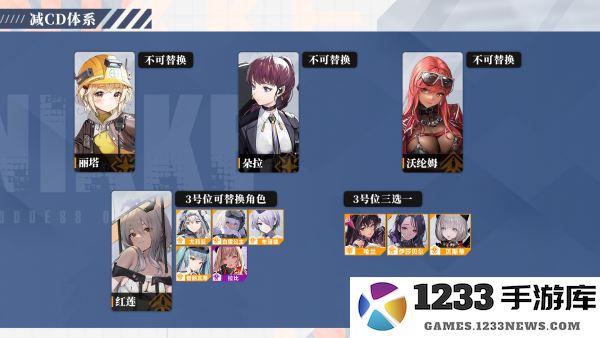 NIKKE胜利女神阵容搭配 NIKKE胜利女神阵容搭配