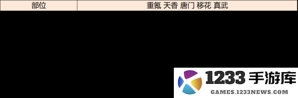 天涯明月刀手游琅纹怎么搭配功力高 天涯明月刀手游琅纹怎么搭配功力高说明