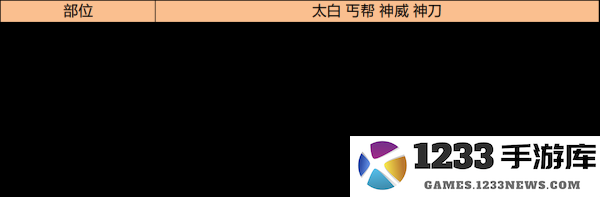 天涯明月刀手游琅纹怎么搭配功力高 天涯明月刀手游琅纹怎么搭配功力高说明