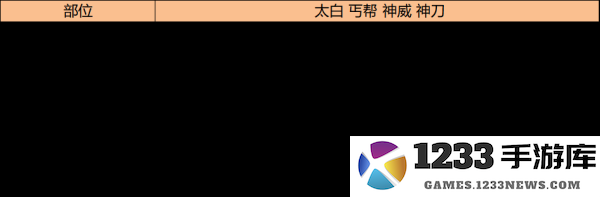 天涯明月刀手游琅纹怎么搭配功力高 天涯明月刀手游琅纹怎么搭配功力高说明