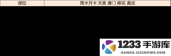 天涯明月刀手游琅纹怎么搭配功力高 天涯明月刀手游琅纹怎么搭配功力高说明