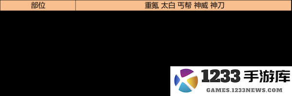 天涯明月刀手游琅纹怎么搭配功力高 天涯明月刀手游琅纹怎么搭配功力高说明