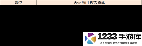 天涯明月刀手游琅纹怎么搭配功力高 天涯明月刀手游琅纹怎么搭配功力高说明