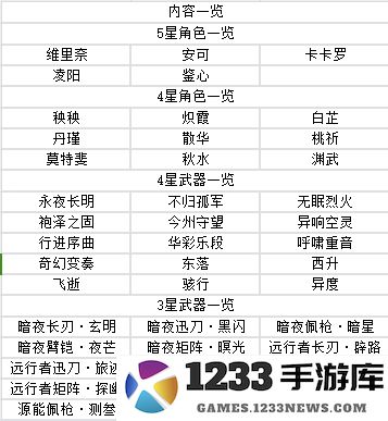 鸣潮游戏攻略 鸣潮手游攻略