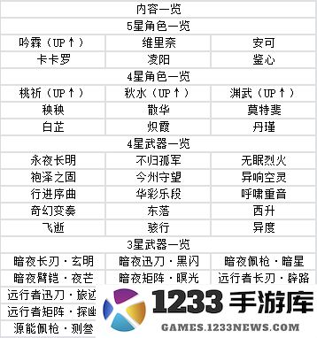 鸣潮游戏攻略 鸣潮手游攻略
