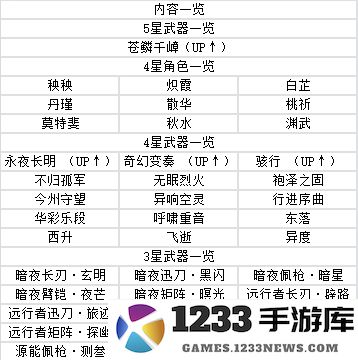 鸣潮游戏攻略 鸣潮手游攻略