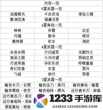 鸣潮游戏攻略 鸣潮手游攻略