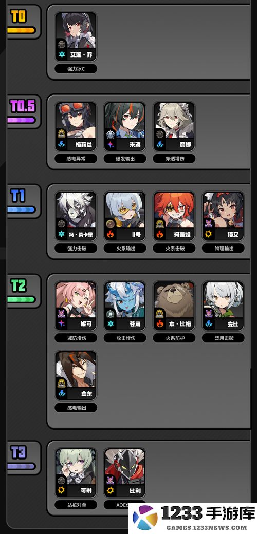 绝区零角色节奏榜 绝区零角色节奏榜