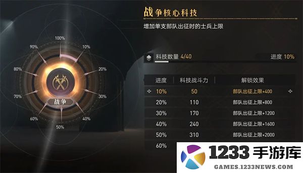 重返帝国新手攻略 重返帝国新手攻略说明