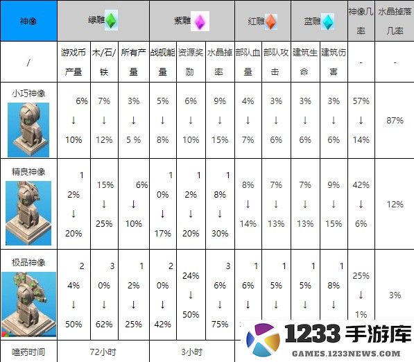 海岛奇兵国际服攻略 海岛奇兵国际服游戏攻略