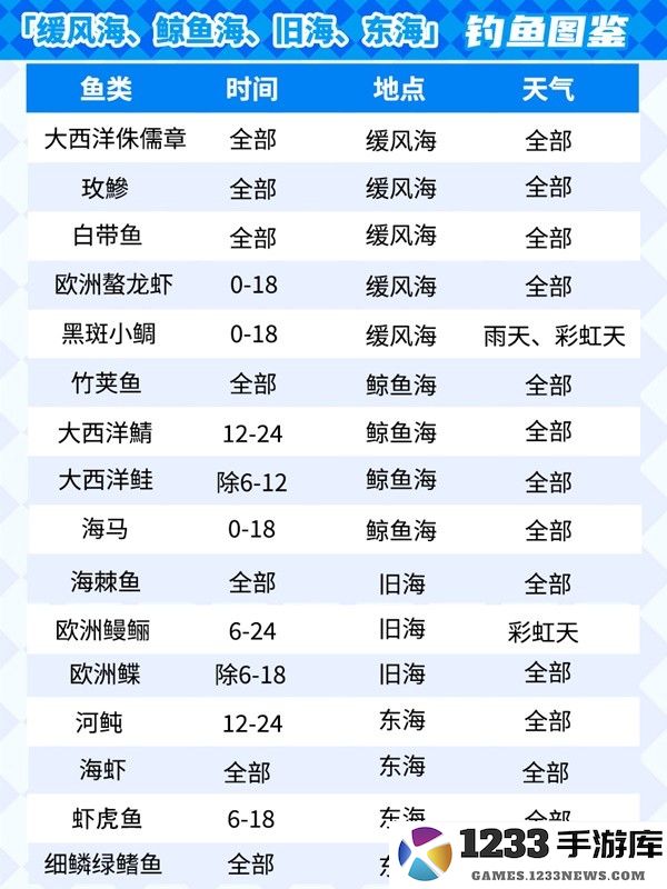 心动小镇怎么钓鱼 心动小镇钓鱼攻略