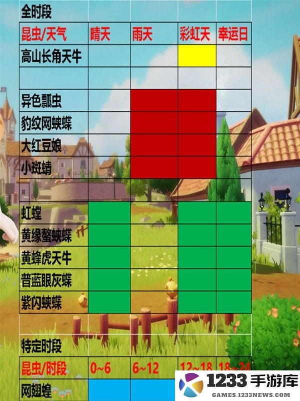 心动小镇新手前期跑图路线 心动小镇新手前期跑图攻略