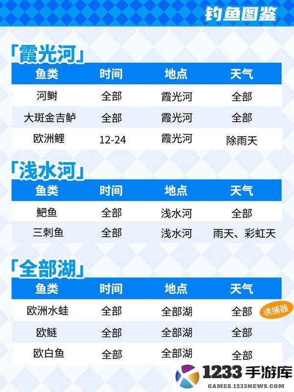 心动小镇怎么钓鱼 心动小镇钓鱼攻略