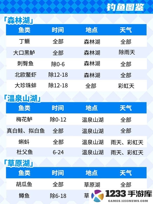 心动小镇怎么钓鱼 心动小镇钓鱼攻略