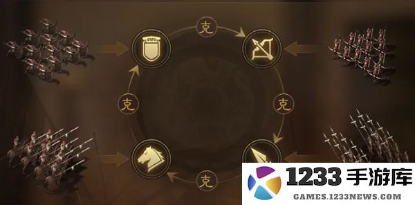 三国志战棋版游戏攻略