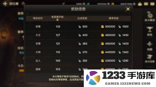 地下城与勇士怎么搬砖赚钱