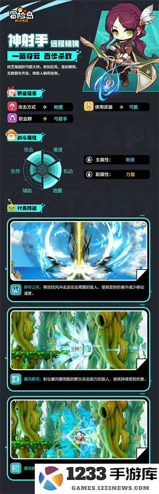 冒险岛枫之传说职业排行推荐
