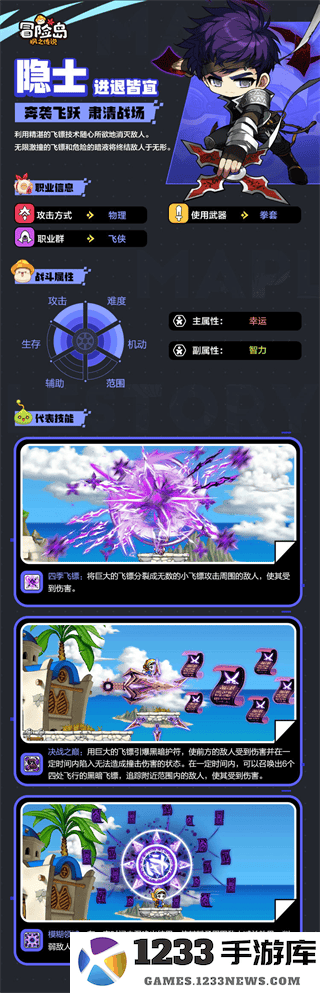 冒险岛枫之传说职业排行推荐