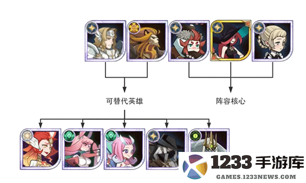 剑与远征开荒进阶阵容攻略