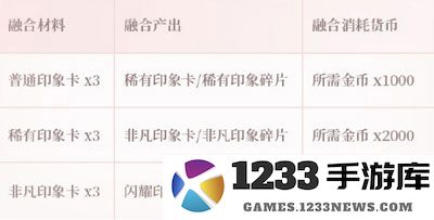 闪耀暖暖装备印象融合教程