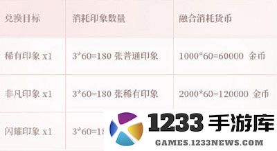 闪耀暖暖装备印象玩法攻略