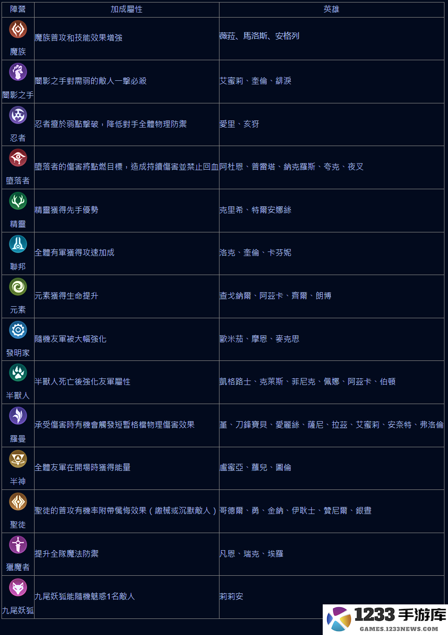 传说对决游戏攻略