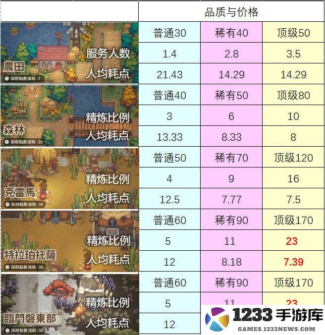 非日常邂逅故事官方下载