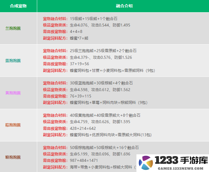 创造与魔法宠物融合表2024