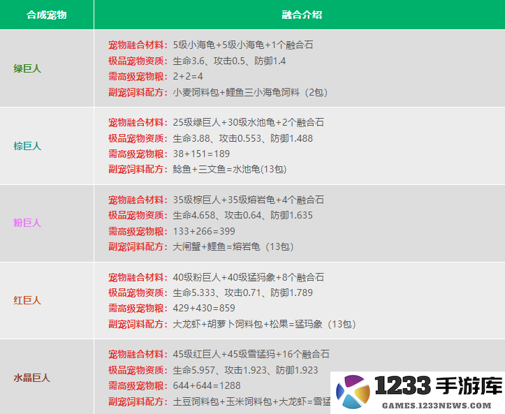 创造与魔法宠物融合表2024