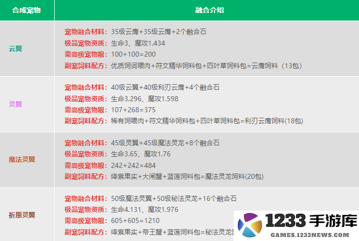 创造与魔法宠物融合表2024