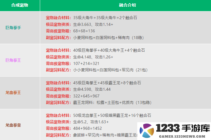创造与魔法宠物融合表2024