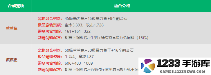 创造与魔法宠物融合表2024