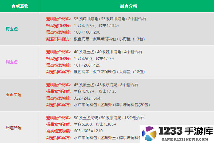 创造与魔法宠物融合表2024