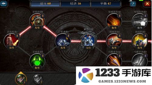 阿瓦隆之王国际服领主天赋点说明