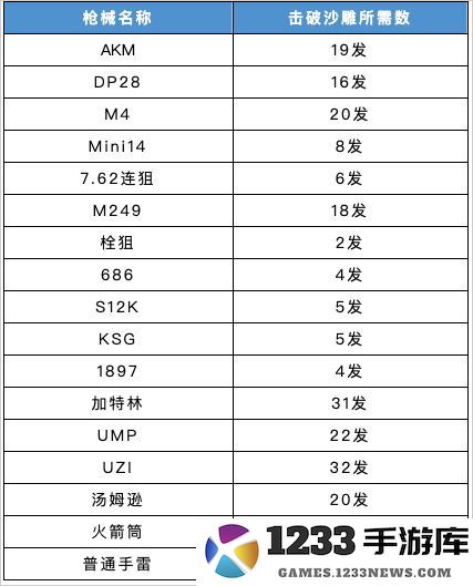 香肠派对手游战术掩体攻略