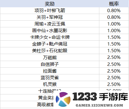 天天酷跑手游玩法