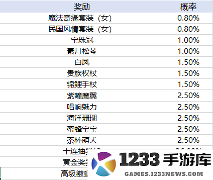 天天酷跑手游玩法