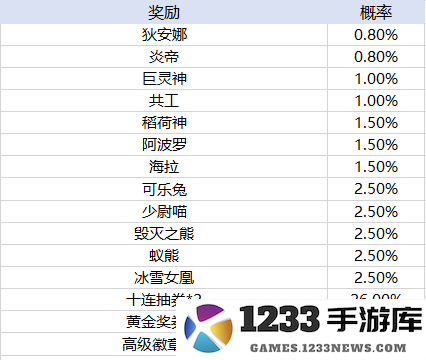 天天酷跑手游玩法