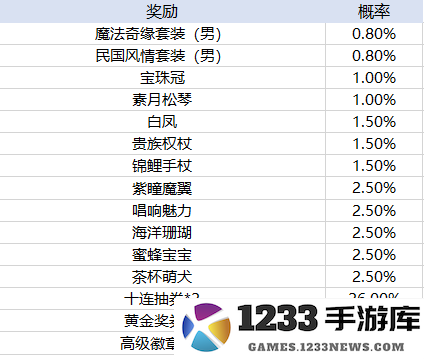 天天酷跑手游玩法