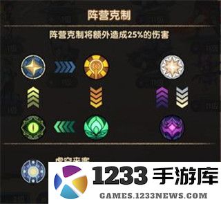 剑与远征国际版攻略