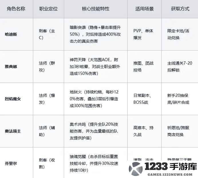 龙魂旅人游戏下载