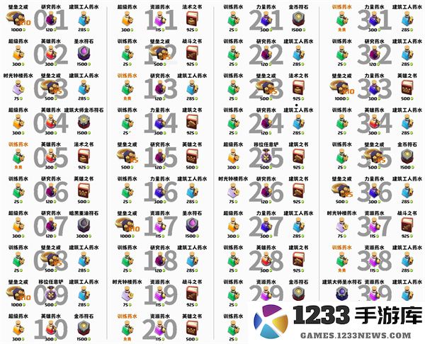 部落冲突神秘商店规律大全