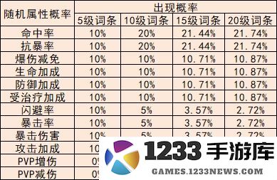 冒险小分队勋章系统全面解析说明