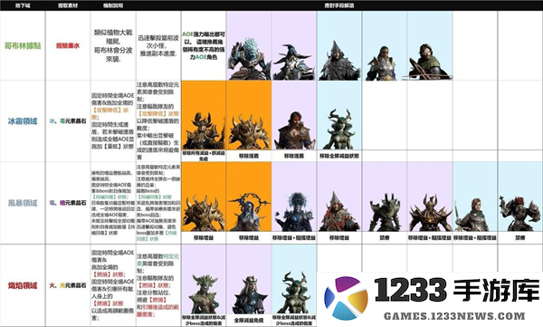 龙息神寂国服游戏教程